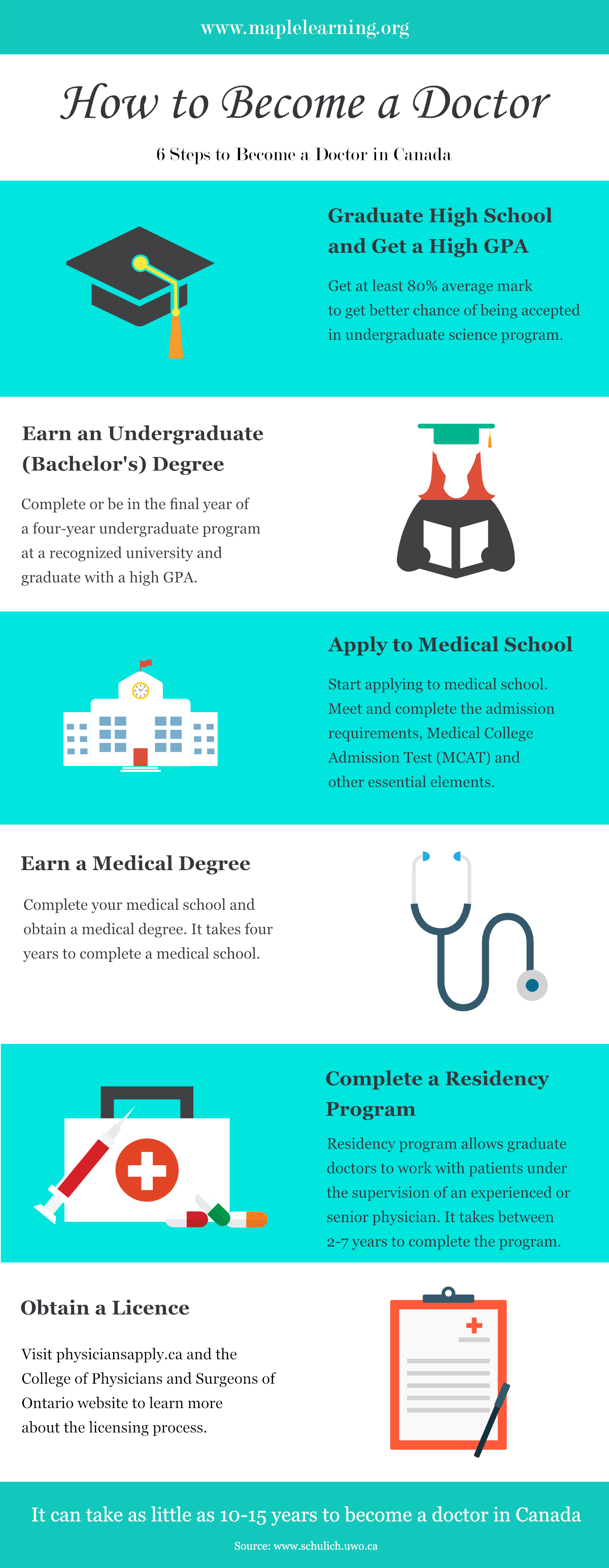 doctor education requirements